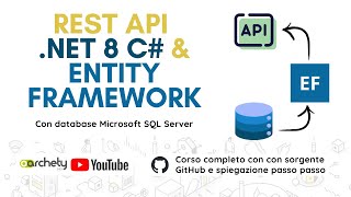 REST API con Entity Framework e NET 8  715 Endpoint FindAll Insert e Uso di Postman [upl. by Xer258]