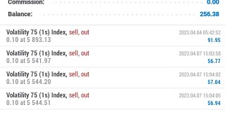 The only volatility 751s Index strategy you need in 2023💰💰💸volatilityindex volatility [upl. by Ahsea]