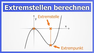 Extremstellen berechnen AUF EINEN BLICK bzw Extrempunkte also Hochpunkte und Tiefpunkte [upl. by Nahs]