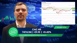 Bourse Cac40 042 le 307 Actualité valeurs Rexel Imerys PernodRicard avec Analyse Technique [upl. by Aittam629]