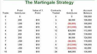 49 Trading The Martingale and Anti Martingale Strategies [upl. by Peckham]