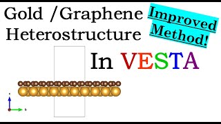 VESTA Software  Gold  Graphene Monolayer Heterostructure [upl. by Grunenwald]