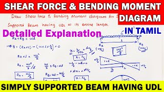 SFD BMD shear force and bending moment diagram for simply supported beam with UDL civil lecture [upl. by Nylkaj]