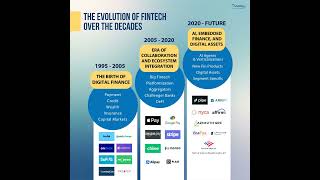 Future of Fintech with AI  Rise of Verticalized embedded fintech and AI Agents in financial serv [upl. by Euridice786]