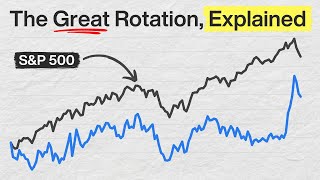 A Very Rare Stock Market Event Is Here [upl. by Rachele]