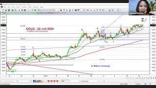 The Fed Cut Rate Buy or Sell on News [upl. by Nimajeb]