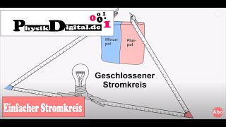 Einfacher Stromkreis  einfach und anschaulich erklärt [upl. by Jammie]