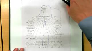 Digital Circuits  Lecture 15 Pipelining ETH Zurich Spring 2017 [upl. by Rossuck]