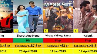 Kiara Advani All Movie List Hit amp Flop II 2014 to 2023 bollywood kiaraadvani vinkidiwaan [upl. by Shirk794]