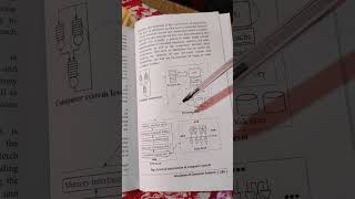 Level of Abstraction in Computer System  Simulation IOE Chapter10 [upl. by Ecirted]