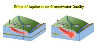 Effect of Aquitards of Drinking Water Quality [upl. by Yenhpad]