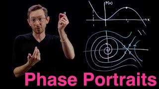 Drawing Phase Portraits for Nonlinear Systems [upl. by Teagan]