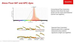 Fluorophore fundamentals for flow cytometry Webinar Recording [upl. by Aivil]