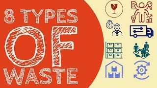 8 Types of waste in Lean [upl. by Holna]