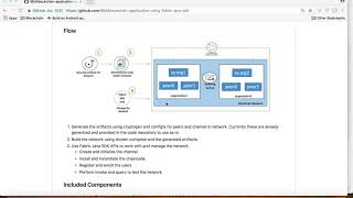 It demonstrates to create deploy and test a blockchain network using hyperledger fabric sdk java [upl. by Julis]