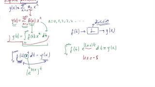 53 Diferansiyel Denklemler  Laplace Dönüşümü 1 [upl. by Kynthia]