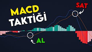 EN İYİ MACD Stratejisi � Kazanma Oranı [upl. by Vastah]