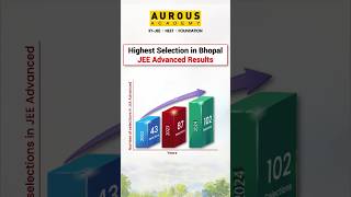 Prepare for IITJEE amp NEET With Aurous Academy  Highest Selections in Bhopal  Enroll in Pragyan [upl. by Pedaiah]