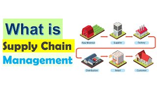 Supply Chain Management Key Concepts and Importance [upl. by Pooley]