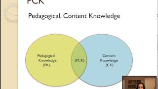 TPACK framework [upl. by Cristal536]