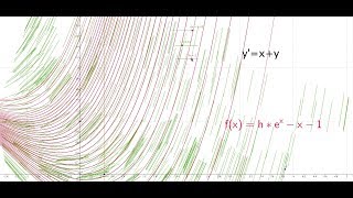 Differentialgleichungen Teil 16e Euler und Runge Kutta [upl. by Akirdnas]