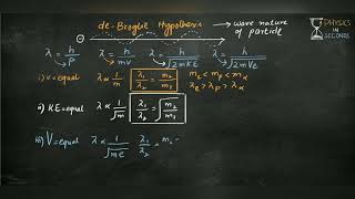 de Broglie Hypothesis [upl. by Annodam45]