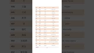 Hsk3 vocabulary list 437458mandarin [upl. by Yhtuv]