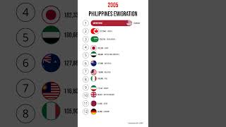 Emigration to Philippines emigration [upl. by Ilellan698]