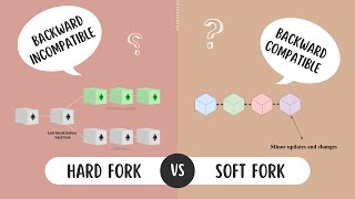 Difference between Soft Fork amp Hard Fork  Soft Fork Vs Hard Fork  Blockchain  quicklearnerss [upl. by Negaem]