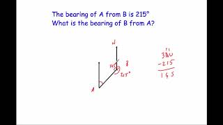 Back Bearings  Corbettmaths [upl. by Kinson947]