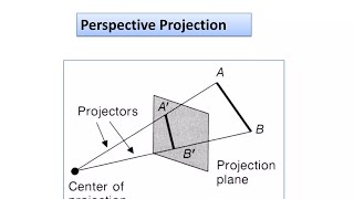 What Is Projection In Computer Graphics Parallel And Perspective Projection [upl. by Mcclain761]