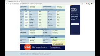 Como analisar ações pelo Site Fundamentus [upl. by Ahtabbat663]