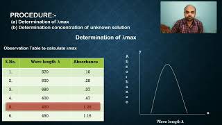 TO VERIFY BEERS AND LAMBERTS LAW COLORIMETERY EXPERIMENTHINDI [upl. by Enyak]