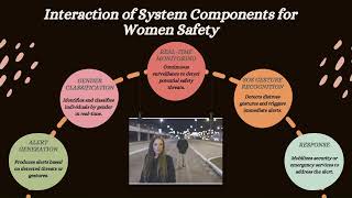 Reimaging Women Safety HerShield Presentation [upl. by Niveg849]