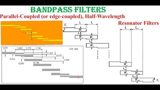 Parallel Edge Coupled Microstrip Band Pass Filter Using HFSS [upl. by Cozza512]