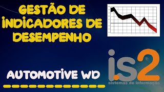 Gestão de Indicadores de Desempenho  IS2 Automotive WD [upl. by Vida]