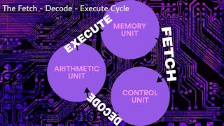 FetchDecodeExecute Cycle [upl. by Ammadis]