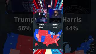 2024 US Election Forecasts Latest Insights on Polymarketcom 🇺🇸 Election2024 trump harris [upl. by Oiramel]