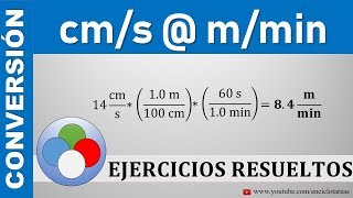 cms a mmin conversión de unidades [upl. by Ahsenrad]