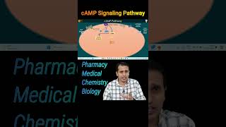 cAMP Signaling Pathway  GRCR Signaling Pathway  GPAT  NEET PG [upl. by Leventhal]