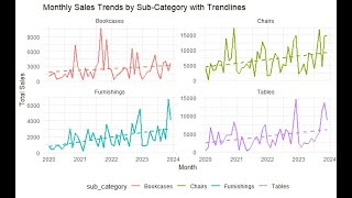 Project 8B Predictive Sales AnalyticsRtidyverseChatGPT [upl. by Drofyar]