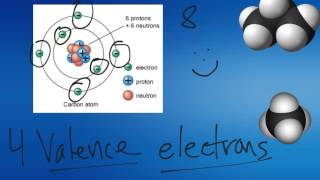 Properties of Carbon [upl. by Lomaj289]