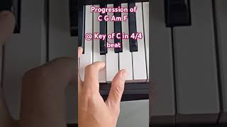 Chord Progression of C G Am F  Key of C in 44 beat [upl. by Hughie]