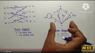 Convolution Encoder  Part 1  Trellis diagram State diagram Code tree [upl. by Attirehs]