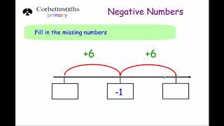 Negative Numbers  Primary [upl. by Werdn747]