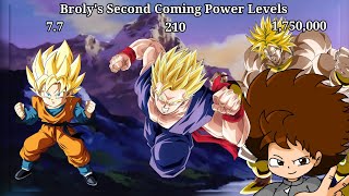 DBZ Brolys Second Coming Power LevelsAnime Rodri604Read Description [upl. by Halla]