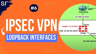 The BEST Way to Set Up an IPSec VPN With Loopback Interface [upl. by Wrand815]