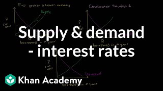 Money supply and demand impacting interest rates  Macroeconomics  Khan Academy [upl. by Newell497]