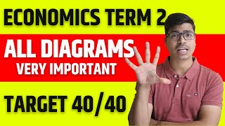 ALL DIAGRAMS  ECONOMICS TERM 2  Value Addition in Answer sheet  MUST WATCH BEFORE ENTERING HALL [upl. by Stanwood]