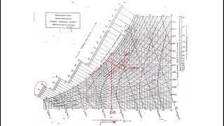 Mastering the Mysteries Demystifying the Psychrometric Chart [upl. by Jemine]